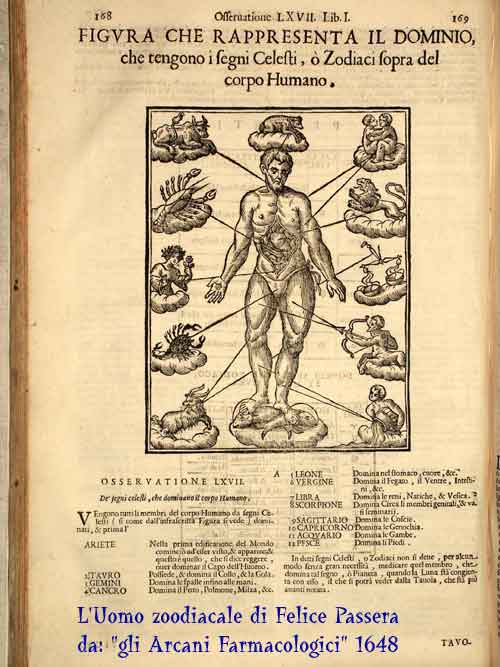 Farmacologia 1648